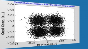 Fig.4_Constellation Diagram After the SPM Compensation